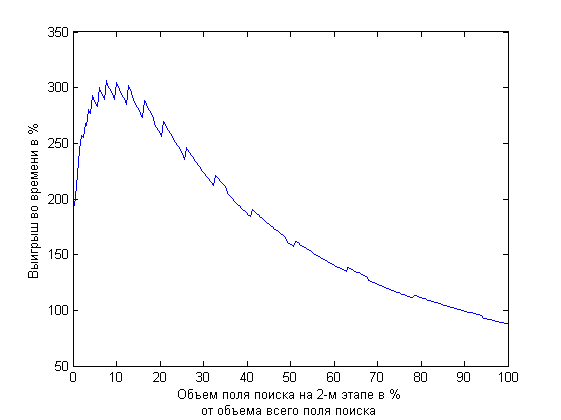 Иссл 2ступ поиска 30дбгц 2мс.PNG