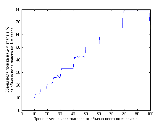 Иссл 2ступ поиска 30дбгц 2мс 3 2.PNG