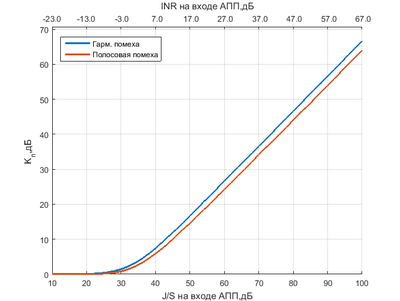 20160405 JS test diff harm band upd.png