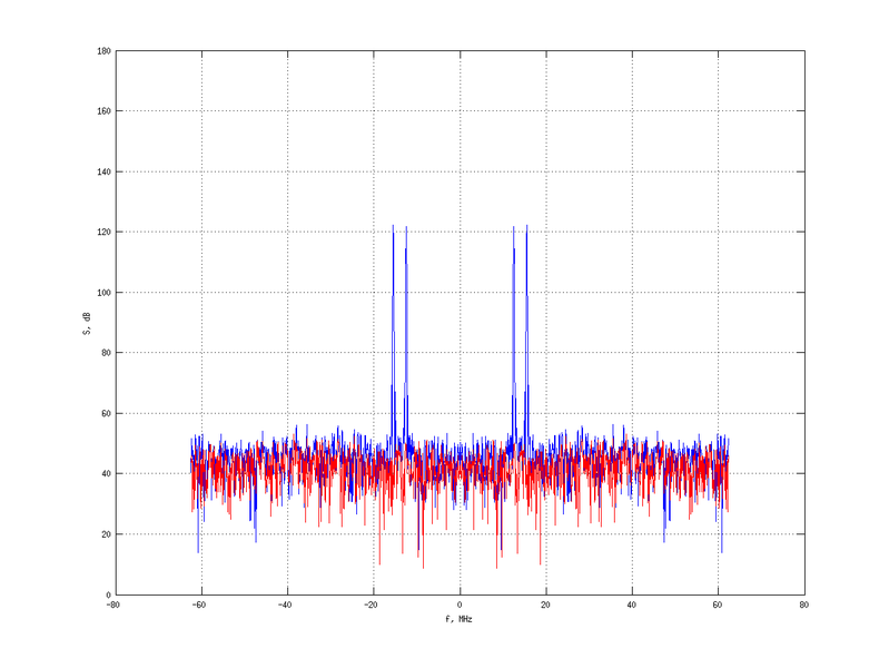 Файл:20160216 Double Harm -11.0 dBm STAP(7, 5).png