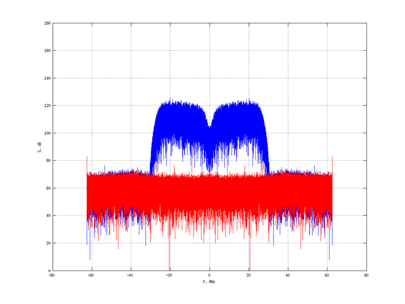 Файл:20160210 Band 15 MHz -16.0 dBm STAP(7, 10).png
