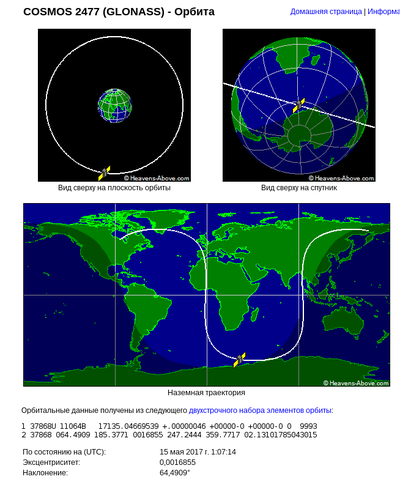 20170516 HeavensAbove Orbit.png