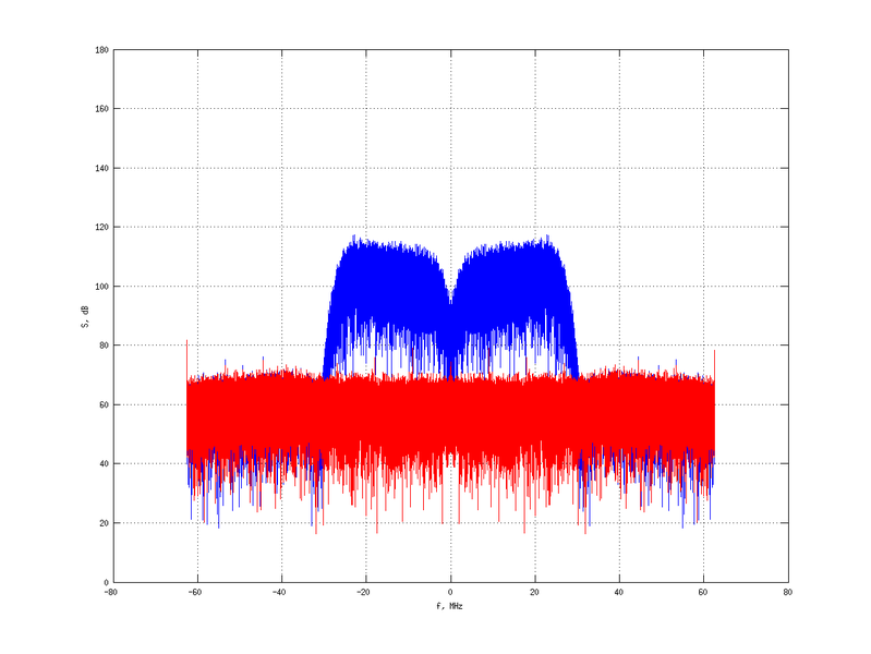 Файл:20160209 Band 15 MHz -24.0 dBm STAP(7, 10).png