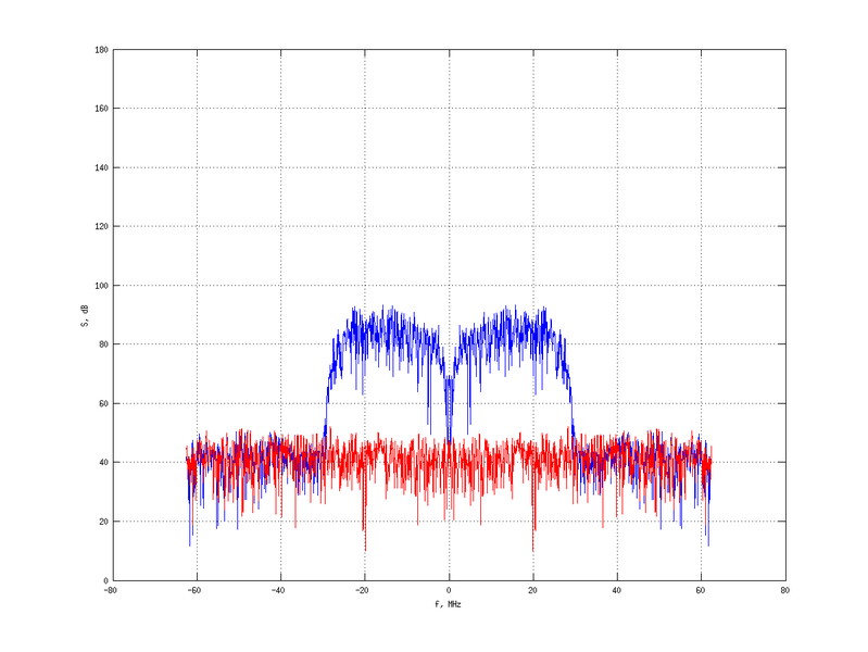 Файл:20160216 Band 15 MHz -26.0 dBm STAP(7, 5).png