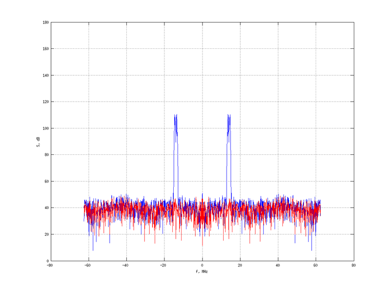 Файл:20160216 Band 1 MHz -15.0 dBm STAP(7, 10).png
