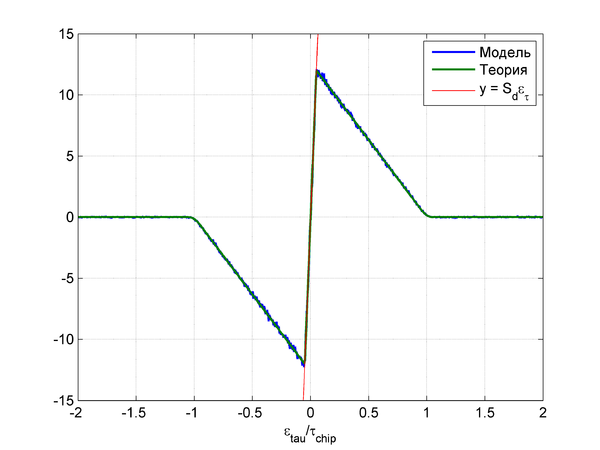 20140327 DZO q45,T=1ms,delta=0.1chip.png