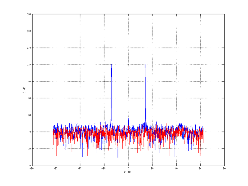 Файл:20160216 Harm -7.0 dBm STAP(7, 10).png