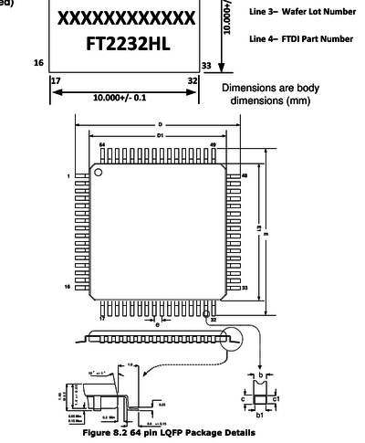 20160921 FTDI package.png