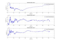 LVS 20042017 rtk enu 3min.jpg