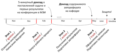 201311 timeline.png