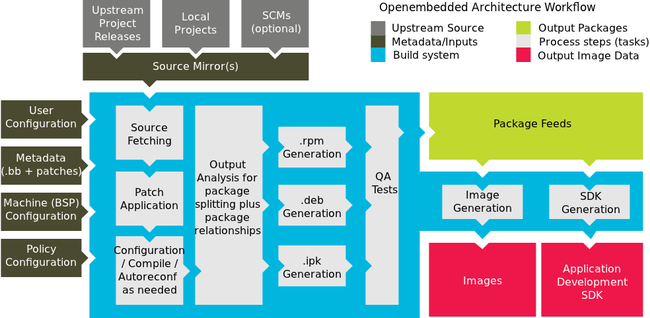 Yocto-environment.png