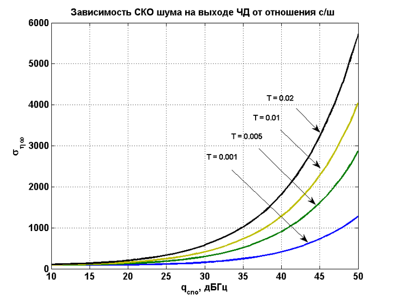 Файл:20132504 CKO(q,T) ChD.png