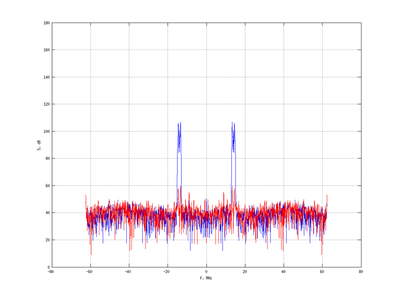 Файл:20160216 Band 1 MHz -18.0 dBm SAP(7).png